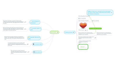 Mind Map: shaanucomputers