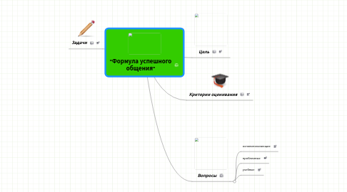 Mind Map: "Формула успешного общения"