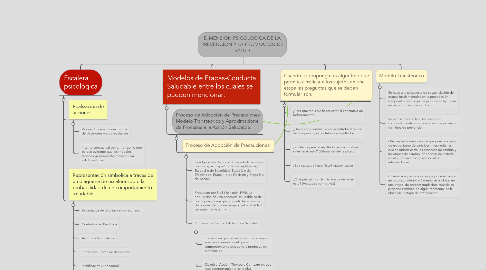 DIMENSION PSICOLOGICA DE LA PREVENCIÓN Y LA PROMO... | MindMeister Mapa  Mental