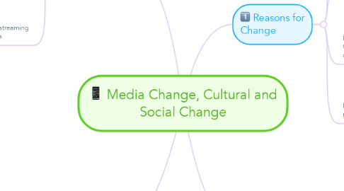 Mind Map: Media Change, Cultural and Social Change