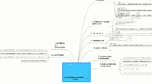 Mind Map: LOS NÚMEROS ENTEROS 1º ESO