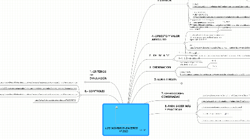 Mind Map: LOS NÚMEROS ENTEROS      1º ESO