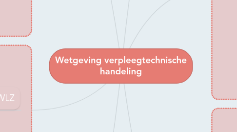 Mind Map: Wetgeving verpleegtechnische handeling