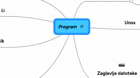 Mind Map: Program