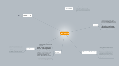 Mind Map: Gun Control