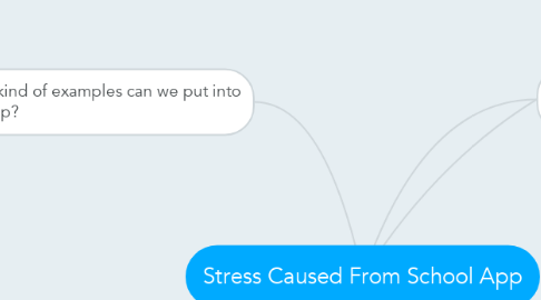 Mind Map: Stress Caused From School App
