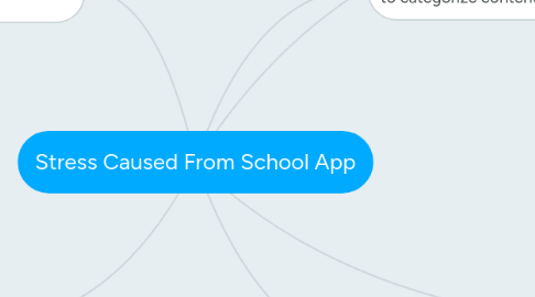 Mind Map: Stress Caused From School App