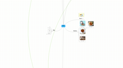 Mind Map: FOOD.