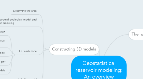 Mind Map: Geostatistical reservoir modeling: An overview