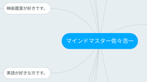 Mind Map: マインドマスター佐々浩一