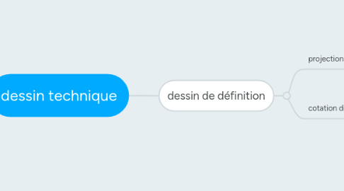 Mind Map: dessin technique