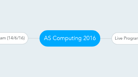 Mind Map: AS Computing 2016