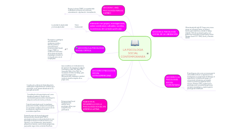 Mind Map: LA PSICOLOGIA SOCIAL CONTEMPORANEA