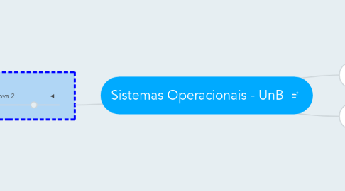 Mind Map: Sistemas Operacionais - UnB