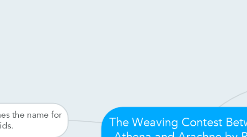 Mind Map: The Weaving Contest Between Athena and Arachne by Ryan Maxen