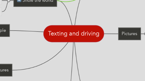 Mind Map: Texting and driving