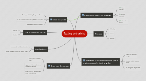 Mind Map: Texting and driving