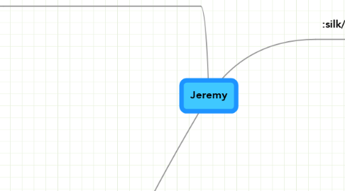 Mind Map: Jeremy
