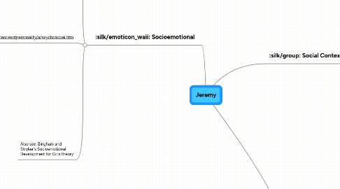 Mind Map: Jeremy