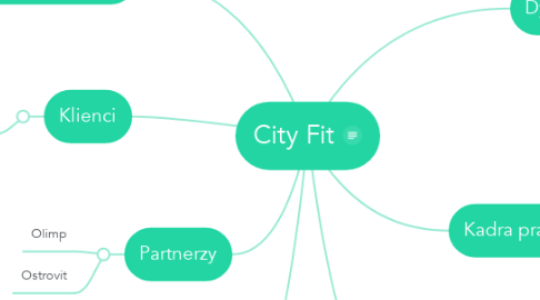 Mind Map: City Fit