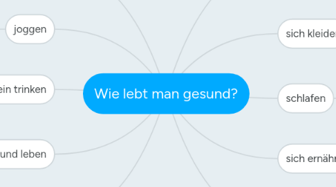 Mind Map: Wie lebt man gesund?