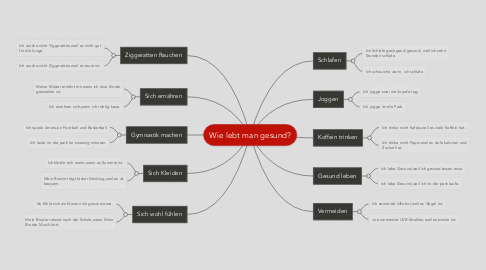 Mind Map: Wie lebt man gesund?