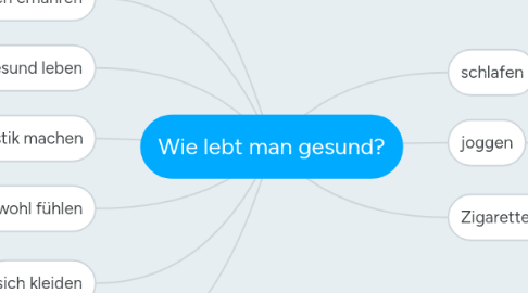 Mind Map: Wie lebt man gesund?