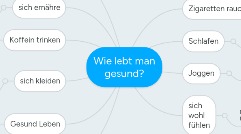 Mind Map: Wie lebt man gesund?