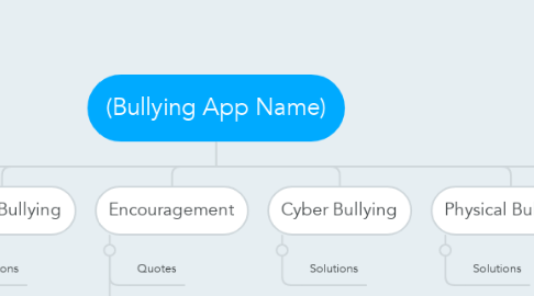 Mind Map: (Bullying App Name)