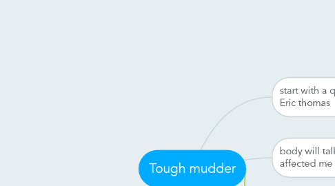 Mind Map: Tough mudder