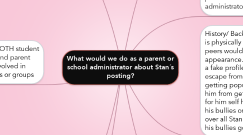 Mind Map: What would we do as a parent or school administrator about Stan´s posting?