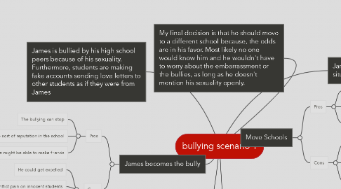 Mind Map: bullying scenario 1