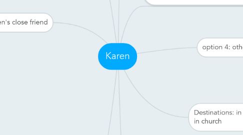 Mind Map: Karen