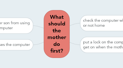 Mind Map: What should the mother do first?