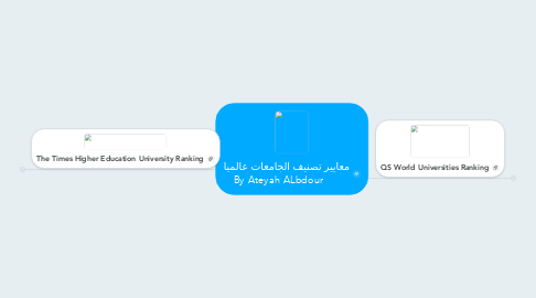 Mind Map: معايير تصنيف الجامعات عالميا       By Ateyah ALbdour