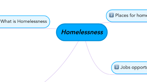 Mind Map: Homelessness