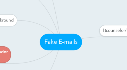 Mind Map: Fake E-mails