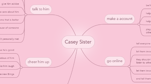 Mind Map: Casey Sister