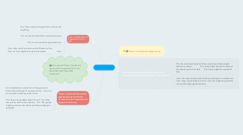 Mind Map: Trevor is in trouble!