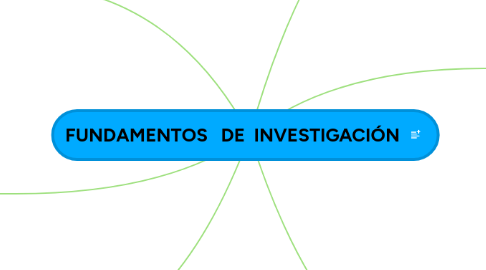 Mind Map: FUNDAMENTOS DE INVESTIGACIÓN