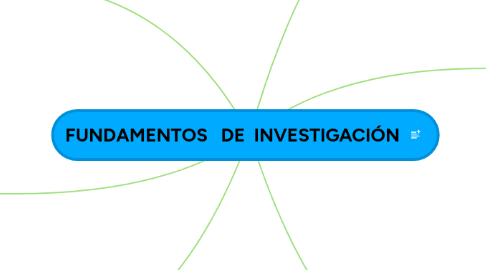 Mind Map: FUNDAMENTOS   DE  INVESTIGACIÓN