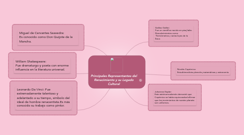 Mind Map: Principales Representantes del Renacimiento y su Legado Cultural