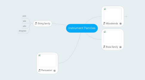 Mind Map: Instrument Families