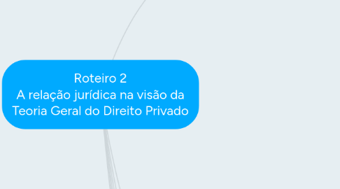 Mind Map: Roteiro 2 A relação jurídica na visão da Teoria Geral do Direito Privado