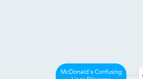 Mind Map: McDonald's Confusing Lines Dilemma