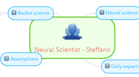 Mind Map: Neural Scientist - Steffano