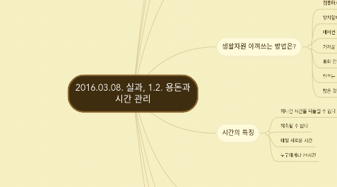 Mind Map: 2016.03.08. 실과, 1.2. 용돈과 시간 관리