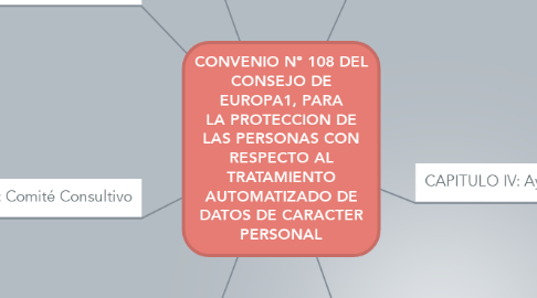 Mind Map: CONVENIO Nº 108 DEL CONSEJO DE EUROPA1, PARA LA PROTECCION DE LAS PERSONAS CON RESPECTO AL TRATAMIENTO AUTOMATIZADO DE DATOS DE CARACTER PERSONAL