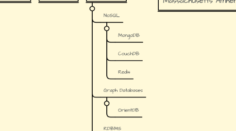 Mind Map: BIGDATA