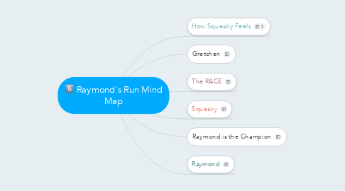 Mind Map: Raymond's Run Mind Map